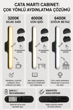 CATA CT-5249 Martı Cabinet Şarjlı Led Aplik 3 Renk - Görsel 2